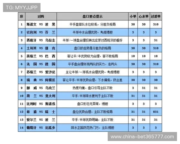 bet365亚洲版体育博彩全面解析与投注技巧 bet365亚洲版体育博彩全面解析与投注技巧