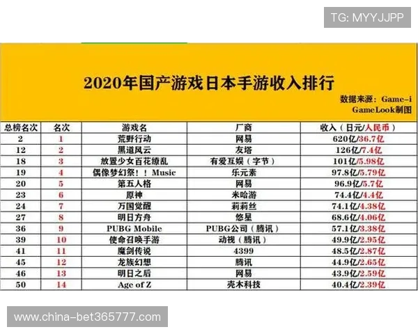 365滚球盘赛事数据实时更新：掌握第一手比赛信息提升投注成功率
