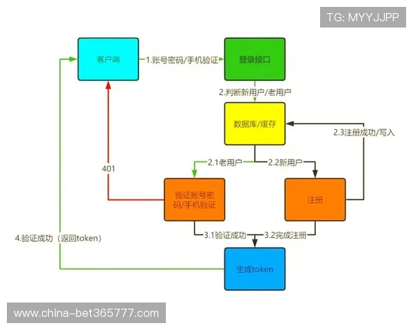 IM电竞在线登录教程详细指南，帮助新手快速掌握登录流程与常见问题解决方案